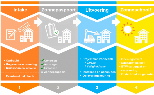 Zonnescholen PNG_3 (1) - kopie Zonnescholen PNG_3 (1) - kopie